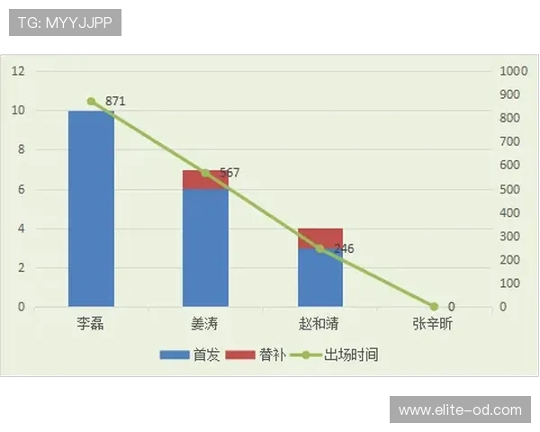 加亚边后卫攻守均衡的战术价值与执行机制解析
