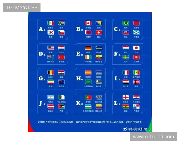 2026世界杯48支球队怎么分12个小组,每组为什么是4支球队