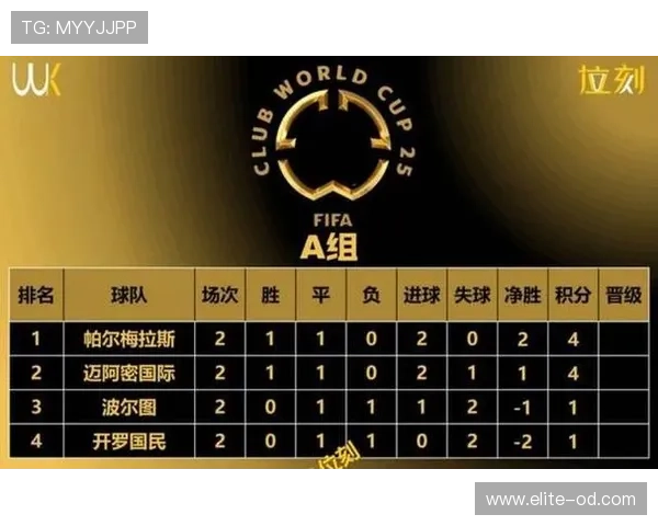 2026世界杯48队12小组赛制如何规定,小组前两名和成绩最好的小组第三怎么晋级 2026世界杯48队12小组赛制如何规定,小组前两名和成绩最好的小组第三怎么晋级