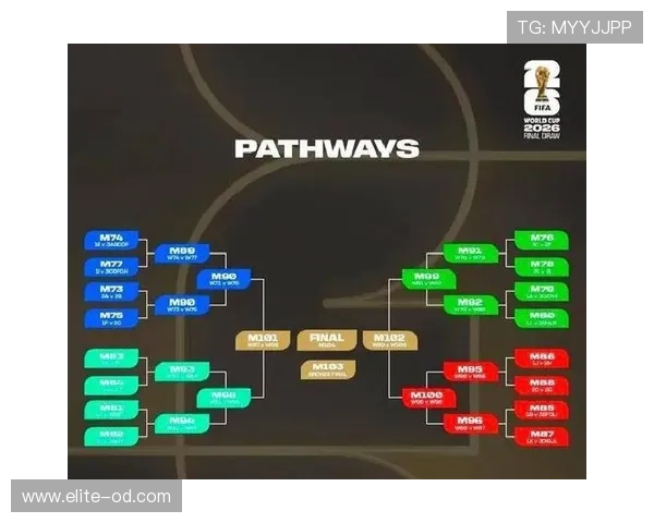 2026世界杯48队参赛怎么分组,12个小组每组4队规则详解