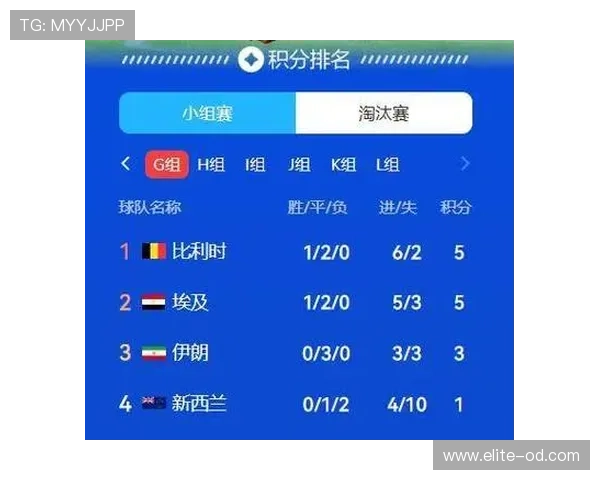 世界杯比利时进攻数据：五球大胜成为焦点